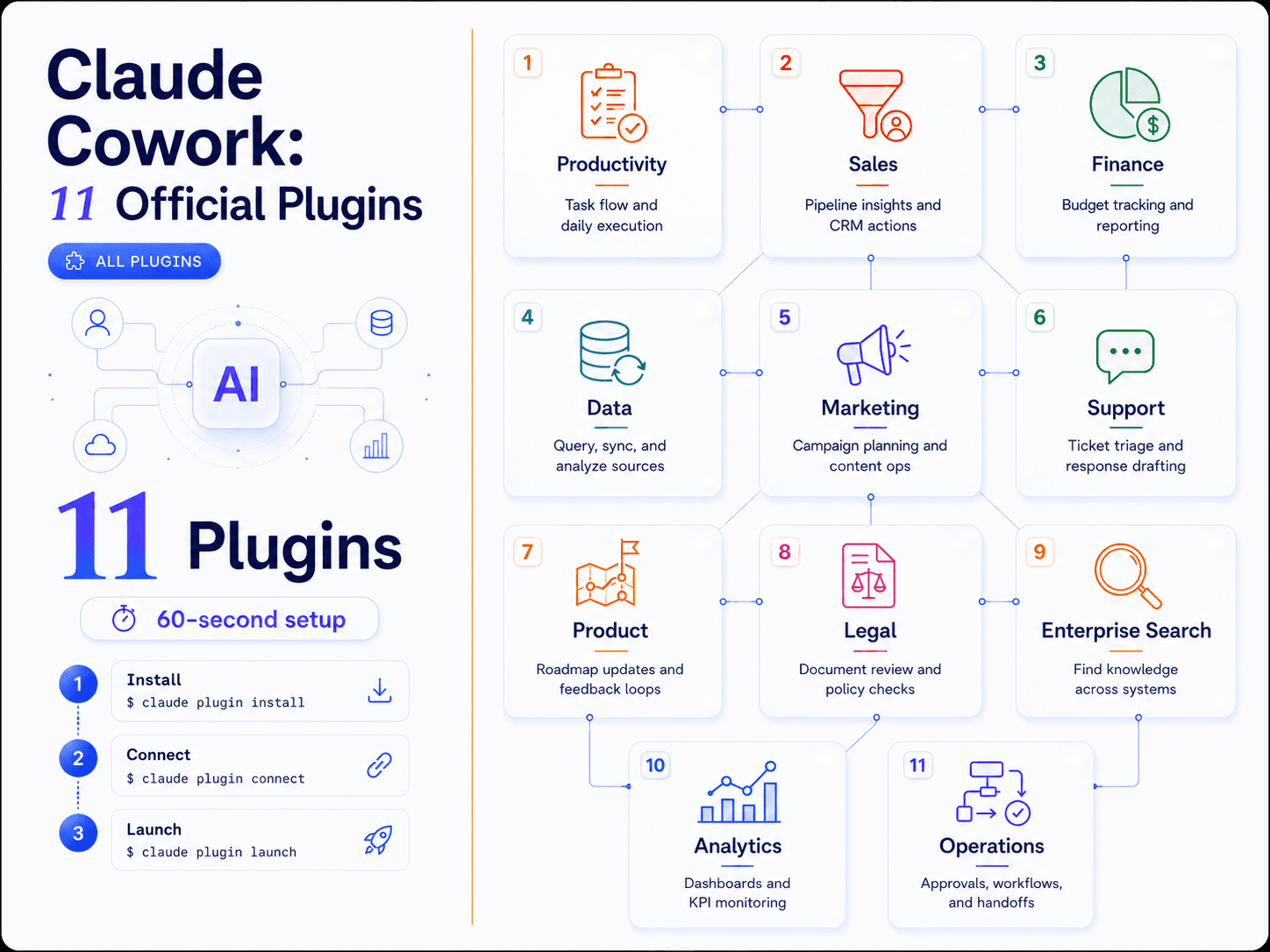 How to Install Claude Cowork Plugins in 60 Seconds
