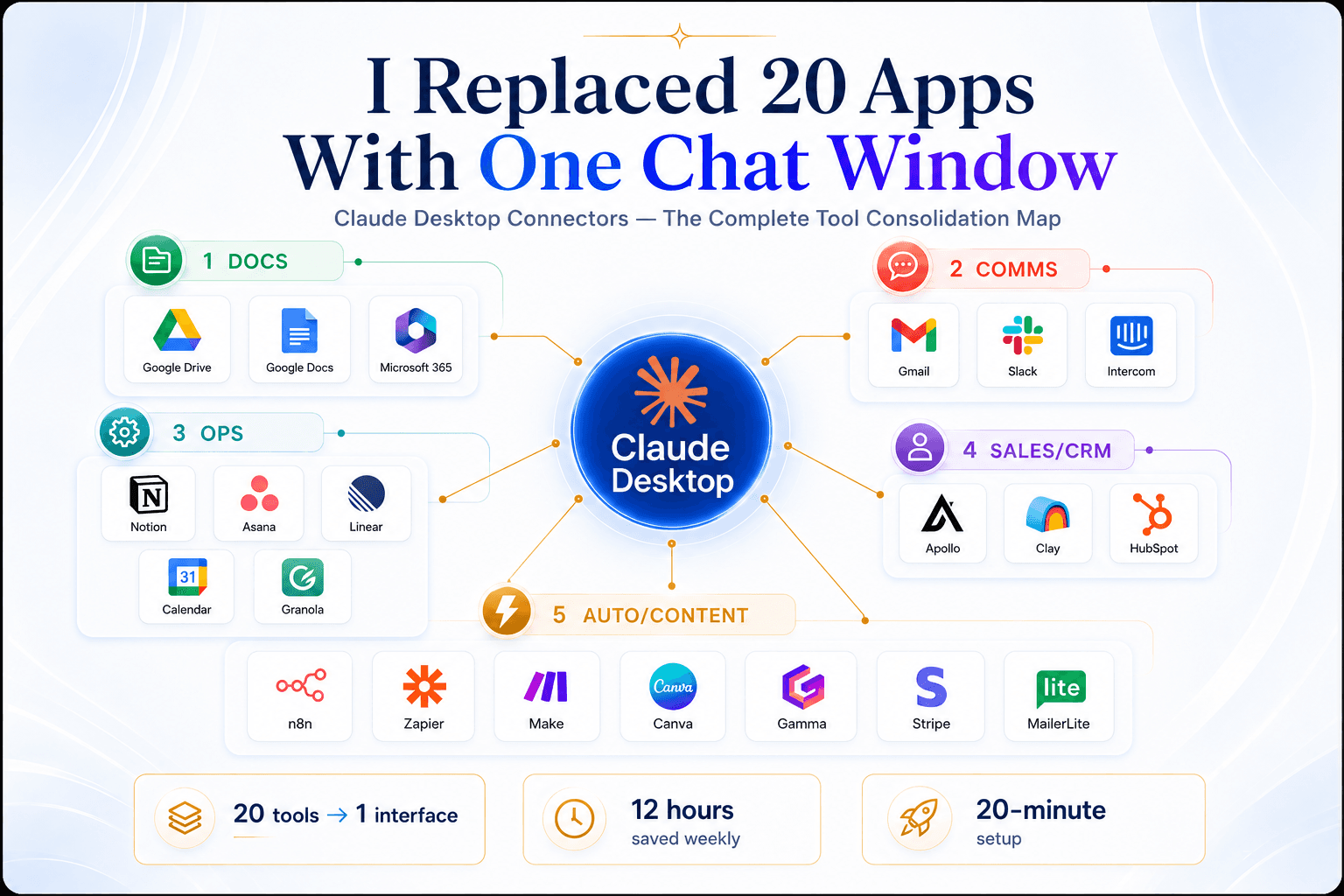 I Replaced 20 Apps With One Chat Window (Here's How)
