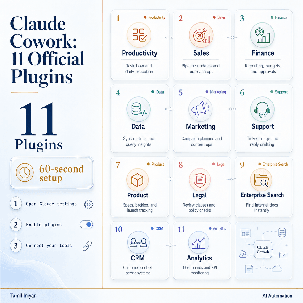 Master AI Integration: Unlock Simplicity with Claude Cowork Plugins