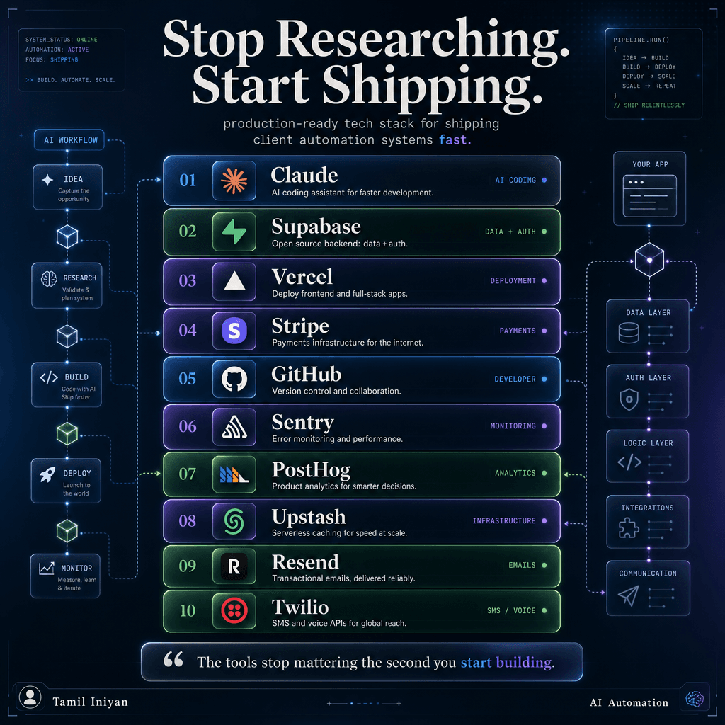 Stop Researching and Start Shipping: The Stack That Works