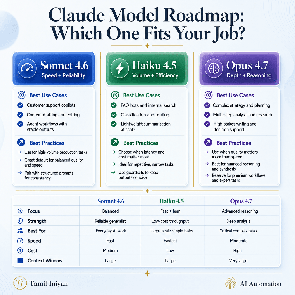 Which Claude Model to Use: Opus, Sonnet or Haiku