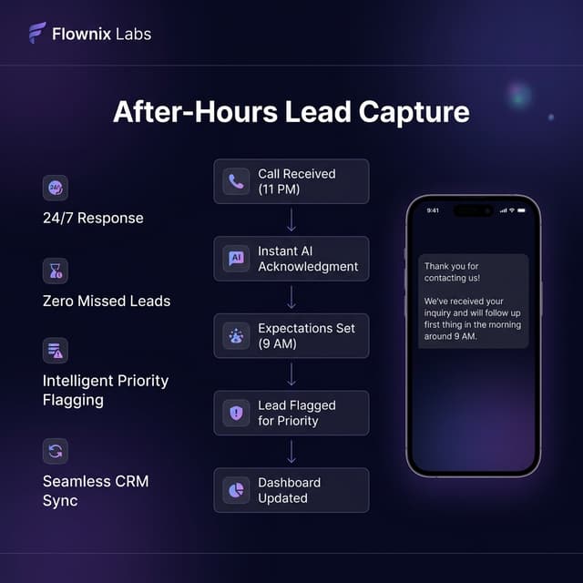 After-Hours Lead Capture